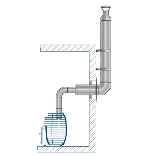 Isolert skorstein / pipe til badstuovn (Opp, bak, opp) - HUUM - Badstugutta