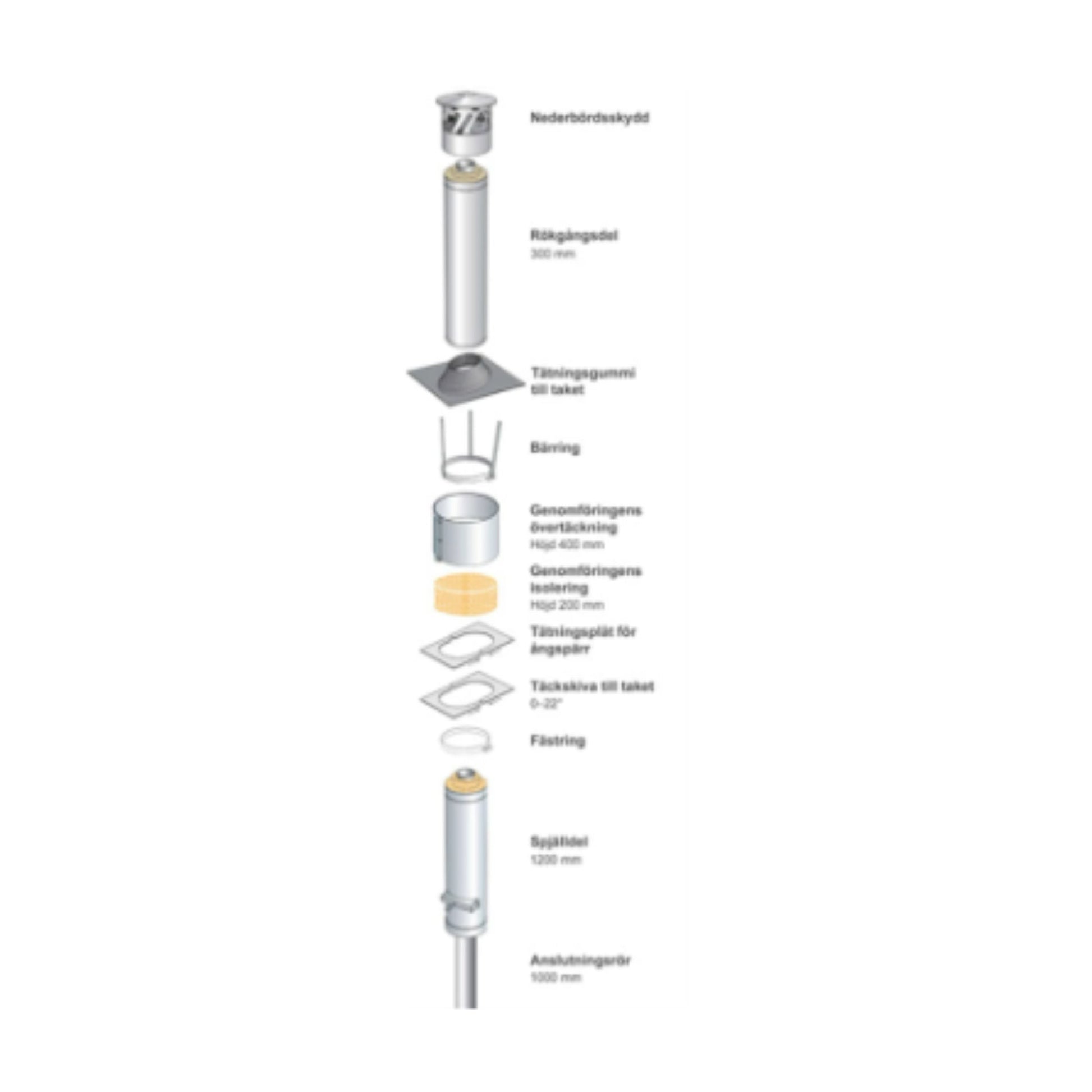 Kota isolert skorstein / pipe - 2,5m - Badstugutta