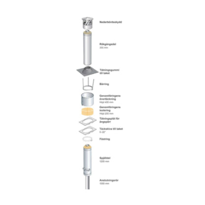 Kota isolert skorstein / pipe - 2,5m - Badstugutta